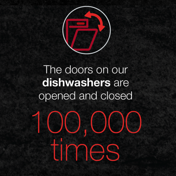 The Doors on Miele Professional Dishwashers Are Opened and Closed
